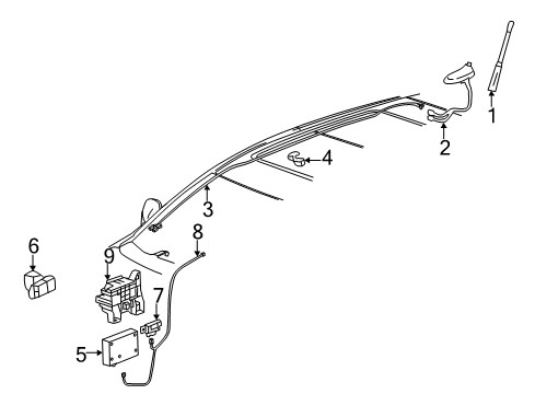 2010 Cadillac SRX Communication System Components Diagram