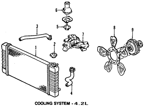 2005 Chevy Trailblazer EXT Cooling System, Radiator, Water Pump, Cooling Fan Diagram 4 - Thumbnail